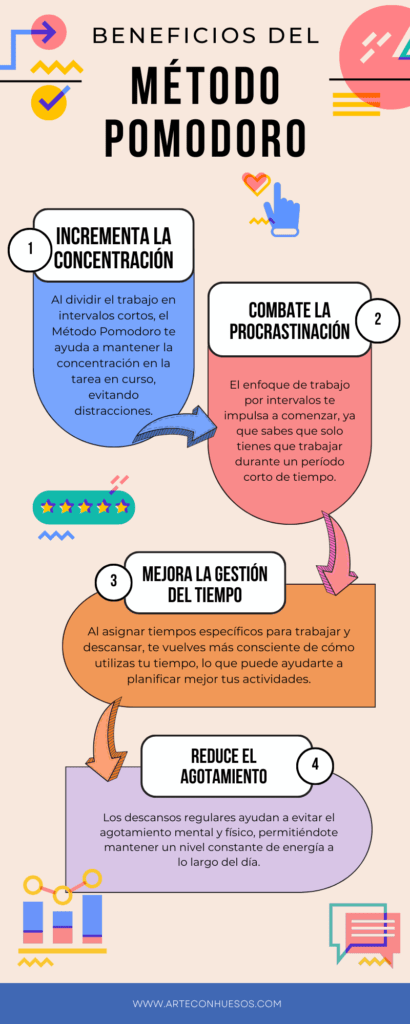 Infografia sobre los Beneficios del Método Pomodoro