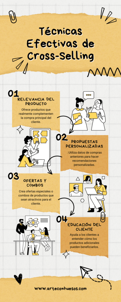 Técnicas Efectivas de Cross-Selling