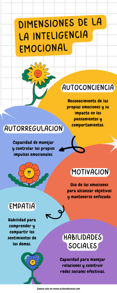 Dimensiones de la inteligencia emocional